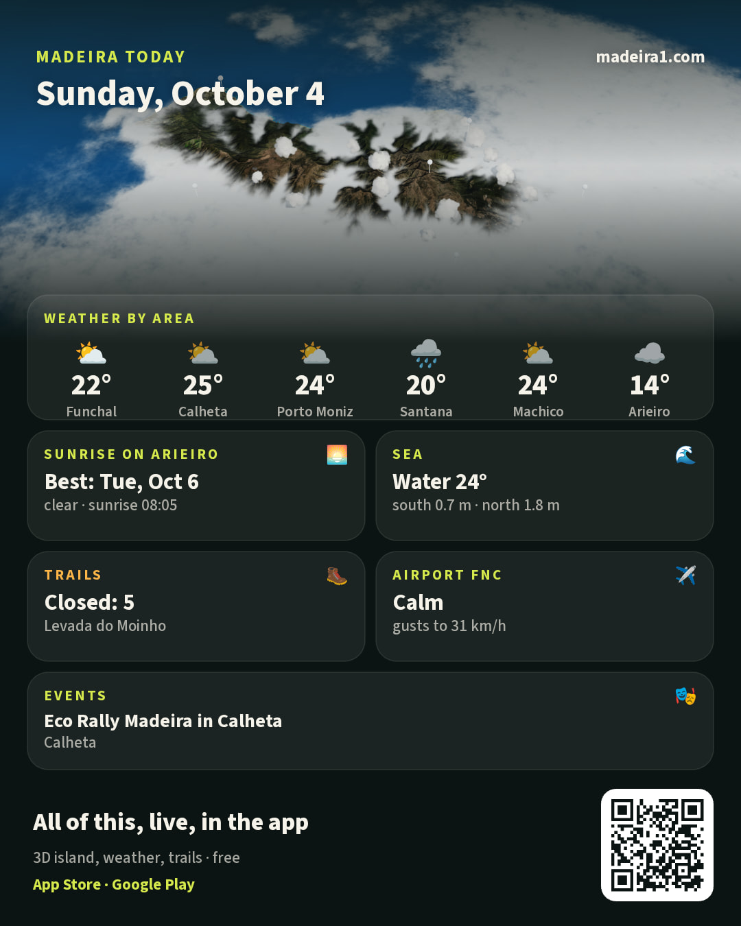 Midday update: the same picture with the numbers for the afternoon.