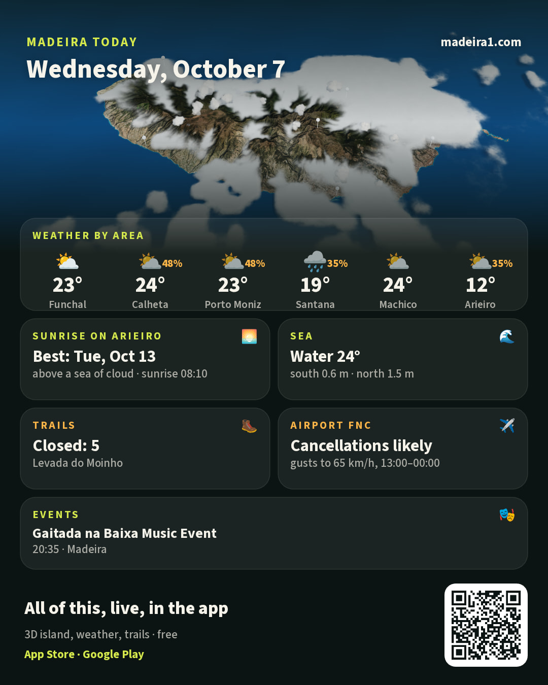 Evening update: the same picture with the numbers for tonight.