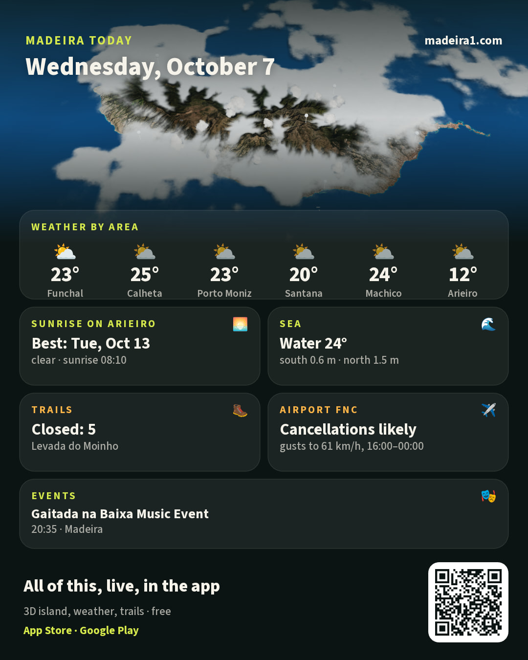 Midday update: the same picture with the numbers for the afternoon.