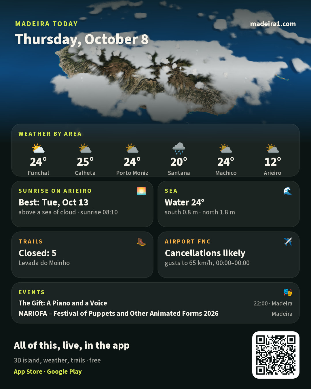 Midday update: the same picture with the numbers for the afternoon.